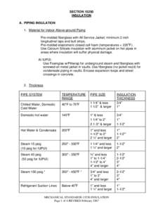 SECTION[removed]INSULATION A. PIPING INSULATION 1. Material for Indoor Above-ground Piping Pre-molded fiberglass with All Service Jacket; minimum 2 inch longitudinal laps and butt strips.