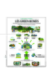 Crédit Agricole CIB, leader mondial des Green Bonds, présente ce produit financier innovant dans une planche pédagogique Deyrolle AGIR POUR L’AVENIR  LES GREEN BONDS