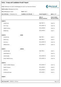 Party / Group and Candidates Result Report Event: Shellharbour City Council and Wollongong City Council Local Government Elections Work Location: Wollongong Count Centre