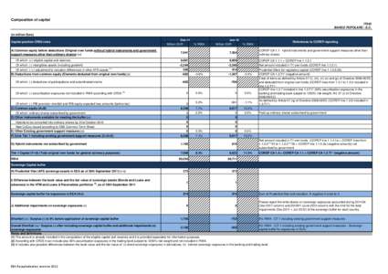 Composition of capital POWSZECHNAIT043 KASA OSZCZĘDNOŚCI BANK POLSKI S.A. (PKO BANK POLSKI) IT043