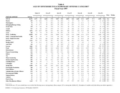 1997 Annual Report Table 6