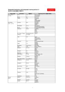 Designated destinations with designated roaming partners* # 指定地方及指定漫遊合作夥伴*# Region 區域 Greater China (大中華)