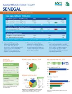 Development / Agricultural Science and Technology Indicators / Science and technology / International Food Policy Research Institute / Full-time equivalent / Cheikh Anta Diop University / CGIAR / Agricultural science / Research and development / Agriculture / Research / Agricultural research