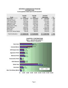 DEFERRED COMPENSATION PROGRAM CONTRIBUTIONS for the quarters ended June 30, 2014 and 2013 Fund Stock Index