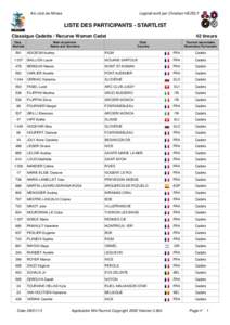 Arc club de Nîmes  Logiciel écrit par Christian HEZELY LISTE DES PARTICIPANTS - STARTLIST Classique Cadette / Recurve Women Cadet