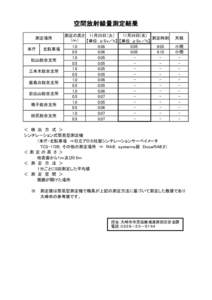 空間放射線量測定結果 11月26日(水) 測定の高さ 11月25日（火） 測定時刻 （ｍ） 【単位：μSｖ／ｈ】 【単位：μSｖ／ｈ】