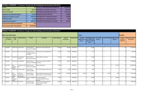 [removed]Monthly Fee Waiver Summary.xlsx