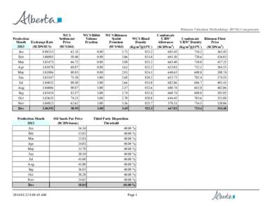 Bitumen Valuation Methodology (BVM) Components Production Month Exchange Rate 2013 ($CDN/$US) Jan