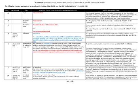 ATTACHMENT B - DEPARTMENT OF ECOLOGY REQUIRED CHANGES TO THE CITY OF LAKEWOOD, MAY 20, 2013 SMP - (RESOLUTION NO[removed]The following changes are required to comply with the SMA (RCW[removed]and the SMP guidelines (WA