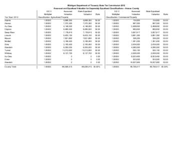 Michigan Department of Treasury State Tax Commission 2012 Assessed and Equalized Valuation for Separately Equalized Classifications - Arenac County Tax Year: 2012  S.E.V.