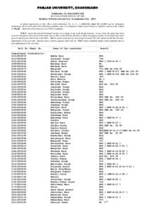 PANJAB UNIVERSITY, CHANDIGARH Notification No. B.Sc.II/2013-O\8 RE-EVALUATION RESULT OF THE Bachelor of Science Second Year Examination, Oct. , 2013. ……… In partial supersession to this office result notification N