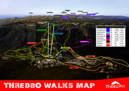 trail  THREDBO WALKS MAP distance
