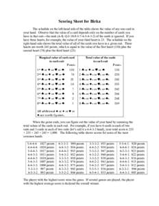 Scoring Sheet for Birka The schedule on the left-hand side of the table shows the value of any one card in your hand. Observe that the value of a card depends only on the number of cards you have in that suit—the rank 