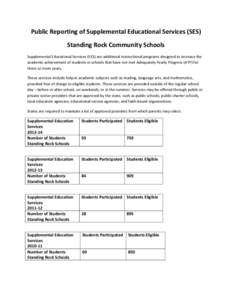 Public Reporting of Supplemental Educational Services (SES) Standing Rock Community Schools Supplemental Educational Services (SES) are additional instructional programs designed to increase the academic achievement of s