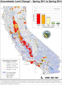 Groundwater Level Change* - Spring 2011 to Spring 2014 Yreka !! ( (