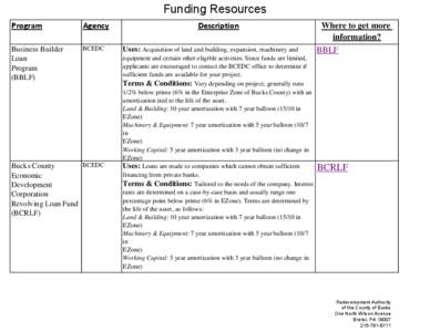 Funding Resources Program Agency  Business Builder