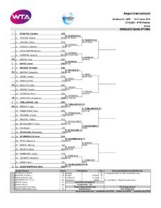 Aegon International Eastbourne, GBR[removed]June 2014  $710,000 - WTA Premier