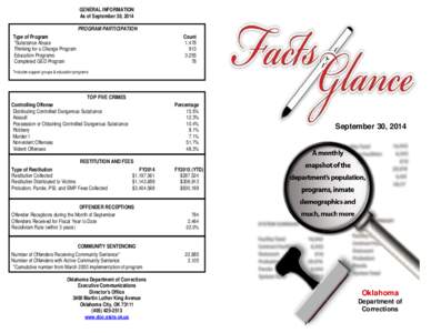 GENERAL INFORMATION As of September 30, 2014 PROGRAM PARTICIPATION Type of Program *Substance Abuse Thinking for a Change Program