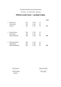 22nd World Precision Flying Championship – Skive - Denmark Official results team – Landing Trophy Total 1 Rajdl Tomas