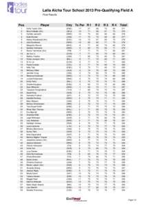 Lalla Aïcha Tour School 2013 Pre-Qualifying Field A Final Results Pos. 1 2