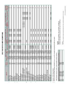 2012 Tax Rates and Exemption List.xls