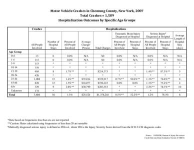 Motor Vehicle Traffic Injuries - Chemung County, New York