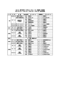 ２０１３　高円宮杯　サガんリーグＵ－１５　【後期】　第８節 ９月７日（土）・１４日（土）・１５日（日）・１６日（月） 試合結果 リーグ １部