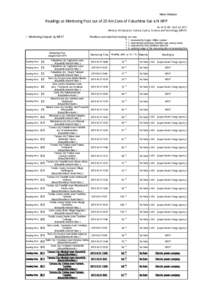 News Release  Readings at Monitoring Post out of 20 Km Zone of Fukushima Dai-ichi NPP As of 10：00 April 22, 2011 Ministry of Education, Culture, Sports, Science and Technology (MEXT)