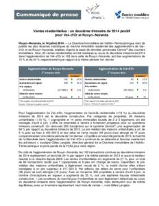 Ventes résidentielles : un deuxième trimestre de 2014 positif pour Val–d’Or et Rouyn–Noranda Rouyn–Noranda, le 14 juillet 2014 — La Chambre immobilière de l’Abitibi–Témiscamingue vient de publier les pl