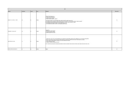 SAT Servicios : Orientación :  Trámite :