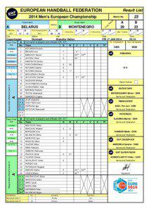 EUROPEAN HANDBALL FEDERATION  Result List