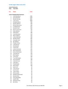 Gullick / Hince / Mott / Gillan / Surnames / Fennell / Callow