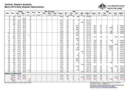 Yeelirrie, Western Australia March 2014 Daily Weather Observations Date Day