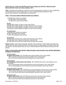 Adults Ages 18 or Older with Self Reported Doctor-Diagnosed Arthritis in Massachusetts. Behavioral Risk Factor Surveillance System, 2011.