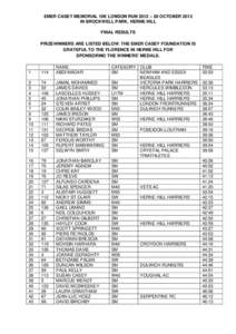 EMER CASEY MEMORIAL 10K LONDON RUN 2012 – 28 OCTOBER 2012 IN BROCKWELL PARK, HERNE HILL FINAL RESULTS PRIZEWINNERS ARE LISTED BELOW. THE EMER CASEY FOUNDATION IS GRATEFUL TO THE FLORENCE IN HERNE HILL FOR SPONSORING TH