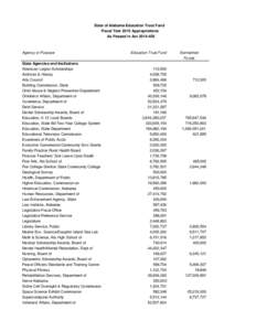 State of Alabama Education Trust Fund Fiscal Year 2015 Appropriations As Passed in Act[removed]Agency or Purpose State Agencies and Institutions