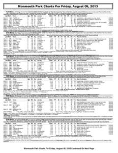 Monmouth Park Charts For Friday, August 09, 2013 1st Race. Six Furlongs (Run Up 40 Feet) (1:[removed]CLAIMING C $10,000-Purse $20,000. For Fillies Three Years Old or Fillies and Mares Four Years Old and Upward Which have n