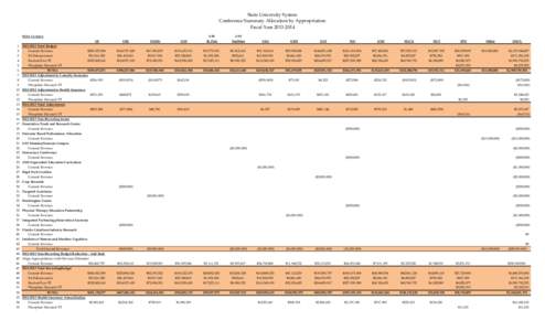 State University System Conference Summary Allocation by Appropriation Fiscal Year[removed]Main Campus: 1 2