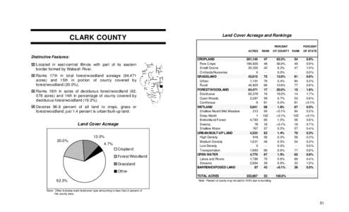 Land Cover Acreage and Rankings  CLARK COUNTY PERCENT ACRES