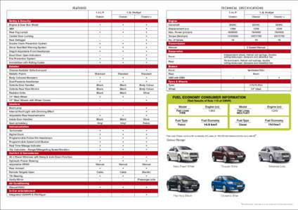 Transport / Private transport / Sedans / Hatchbacks / Subcompact cars / Sports cars / Coupes / Lancia Delta / Mercedes-Benz SL-Class