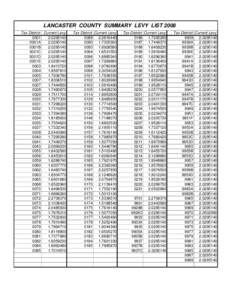 LANCASTER COUNTY SUMMARY LEVY LIST 2008 Tax District Current Levy[removed]0001A[removed]