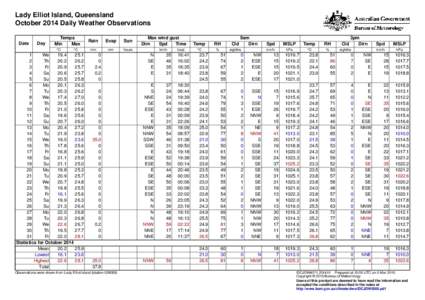 Lady Elliot Island, Queensland October 2014 Daily Weather Observations Date Day