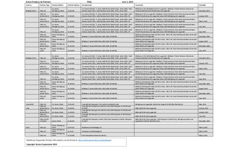 Actian Products by Platform  PSQL June 1, 2015