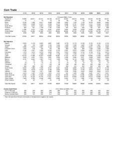 Food and drink / Tropical agriculture / Agriculture / Tropics / Energy crops / Rice / Maize / Agriculture in Brazil / Food Balance Sheet