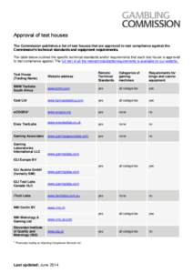 Approval of test houses The Commission publishes a list of test houses that are approved to test compliance against the Commission’s technical standards and equipment requirements. The table below outlines the specific