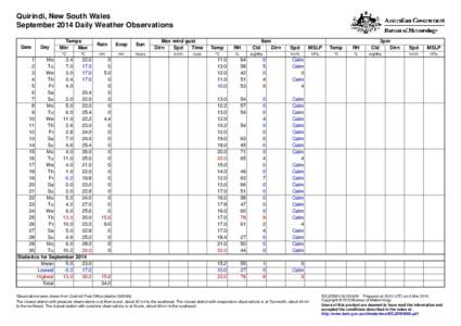 Quirindi, New South Wales September 2014 Daily Weather Observations Date Day