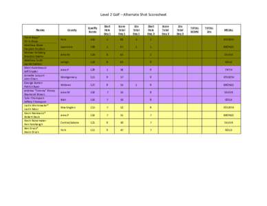 Level	2	Golf	–	Alternate	Shot	Scoresheet	 Qualify	 Scores Start	 Hole