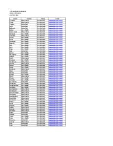 AAP Monitoring Assignments Contact Information as of May 2014 County Alameda Alpine