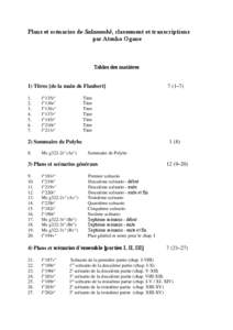 Plans et scénarios de Salammbô, classement et transcriptions par Atsuko Ogane