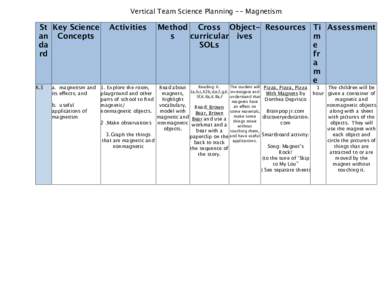 Vertical Team Science Planning -- Magnetism  St Key Science an Concepts da rd